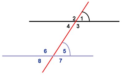 زوايا متناظرة