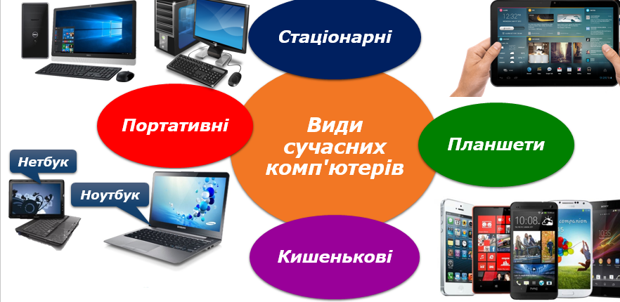Комп’ютер як пристрій опрацювання даних. Різновиди комп’ютерів. by Angelina Bojko - Ourboox.com