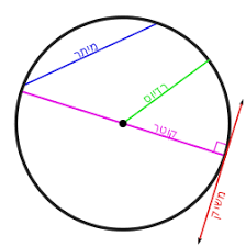 מעגל by wigdan - Ourboox.com