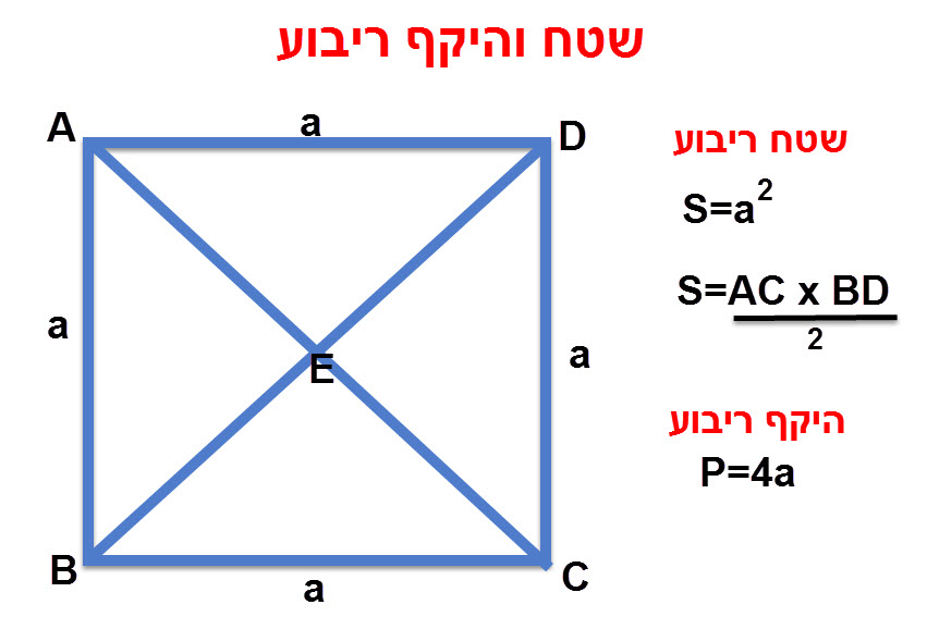 ריבוע by nagham - Ourboox.com