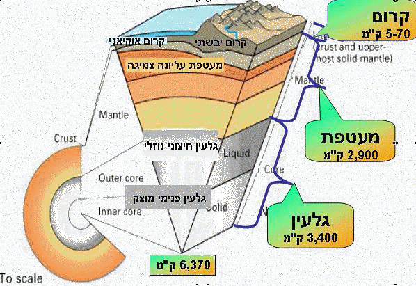 שכבות כדור הארץ by elia - Ourboox.com