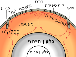 שכבות כדור הארץ by elia - Ourboox.com