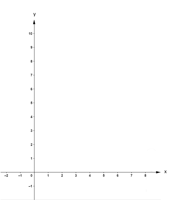 הזזות של פונקציה ריבועית by Anastasia Bright - Illustrated by אנסטסיה ברייט - Ourboox.com