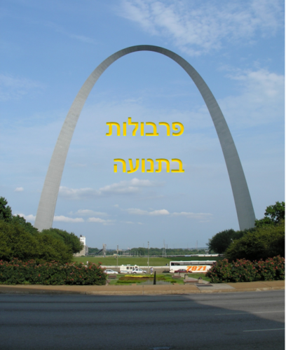 הזזות של פונקציה ריבועית by Anastasia Bright - Illustrated by אנסטסיה ברייט  - Ourboox.com