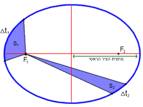 Wonders of the world by yamama - Ourboox.com