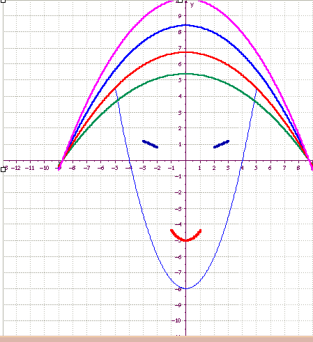הפונקציה הריבועית by Suhad Shamy - Illustrated by suhad shamy - Ourboox.com