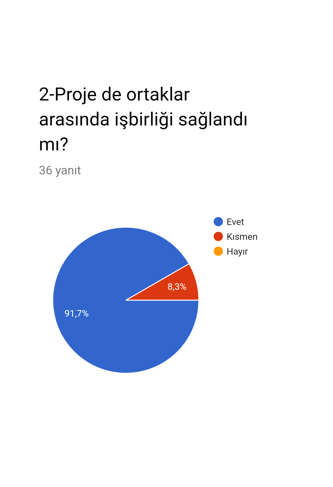 SINIRLARI AŞMA PROJESİ PROJE YÜRÜTÜCÜLERİ DEĞERLENDİRİLMESİ ANKET SONUÇLARI by İlkin NADAROĞLU - Ourboox.com