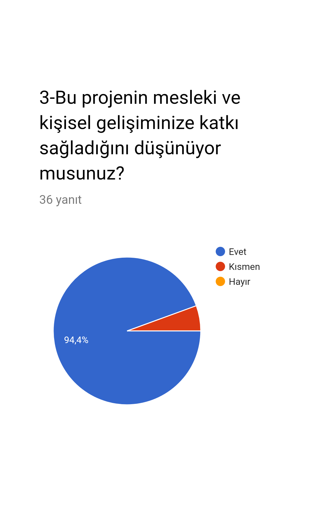 SINIRLARI AŞMA PROJESİ PROJE YÜRÜTÜCÜLERİ DEĞERLENDİRİLMESİ ANKET SONUÇLARI by İlkin NADAROĞLU - Ourboox.com