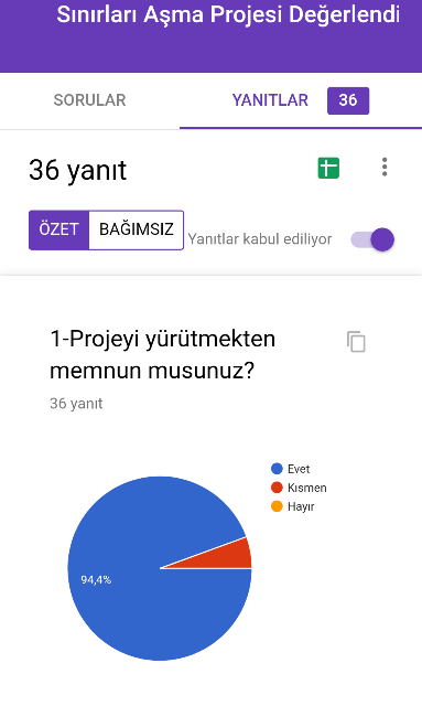 SINIRLARI AŞMA PROJESİ PROJE YÜRÜTÜCÜLERİ DEĞERLENDİRİLMESİ ANKET SONUÇLARI by İlkin NADAROĞLU - Ourboox.com