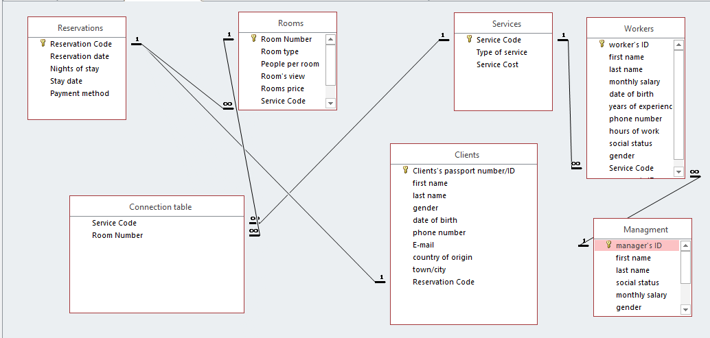 Access Project by ritta murad - Ourboox.com