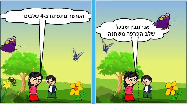 מחזור החיים של הפרפר by tair - Illustrated by תאיר ואנונו - Ourboox.com
