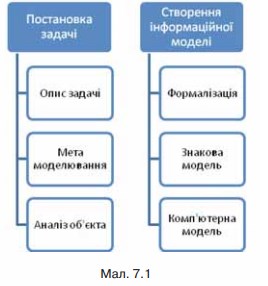 Моделювання by Daria - Ourboox.com