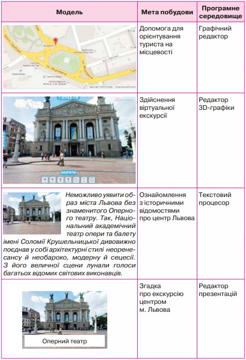 Моделювання by Daria - Ourboox.com