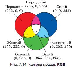 Підручник з Інформатики by Vicky - Ourboox.com