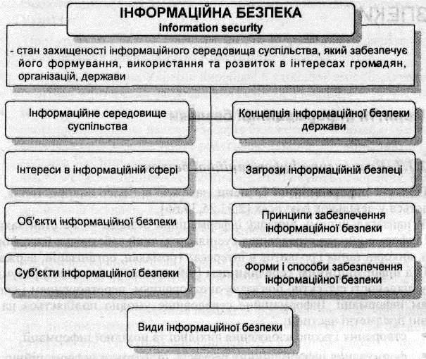 Основи інформаційної безпеки by Daria - Ourboox.com