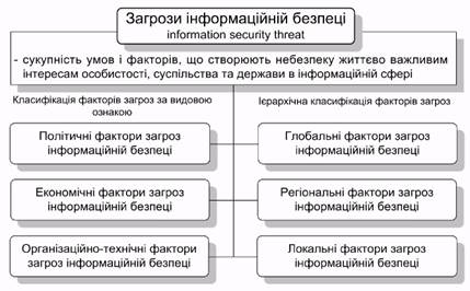 Основи інформаційної безпеки by Daria - Ourboox.com