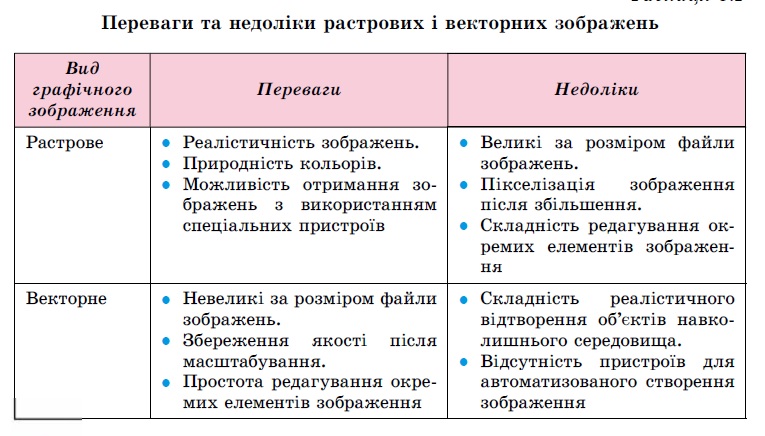 Підручник з Інформатики by Vicky - Ourboox.com