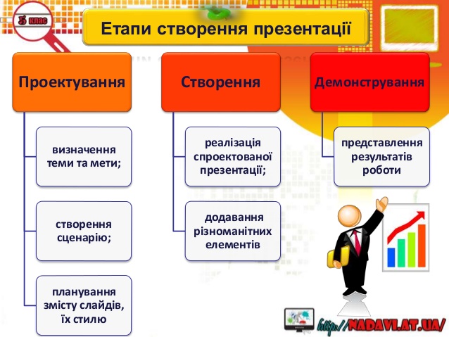 Комп’ютерні презентації by Anastasia - Ourboox.com