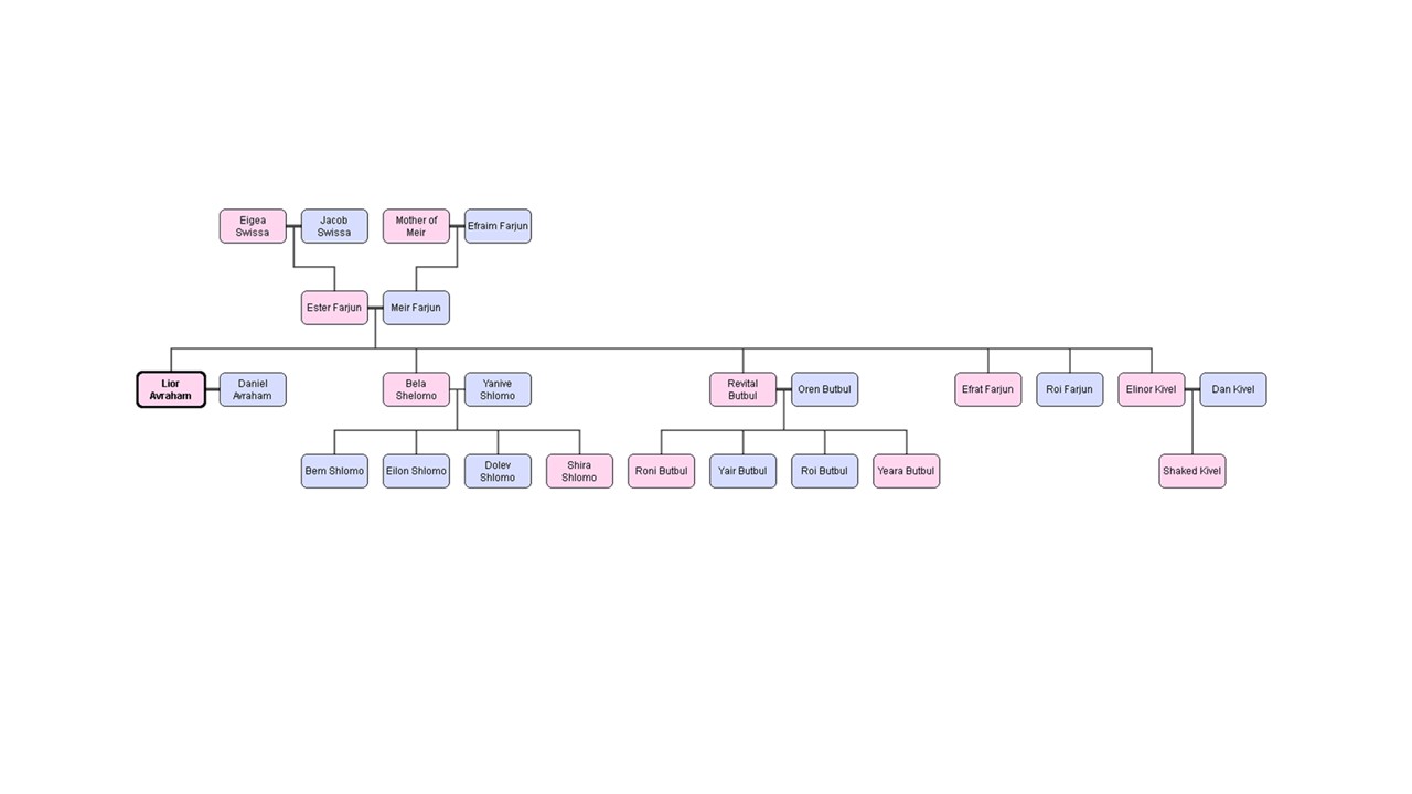 My Family And I by lior - Illustrated by Lior Avraham - Ourboox.com