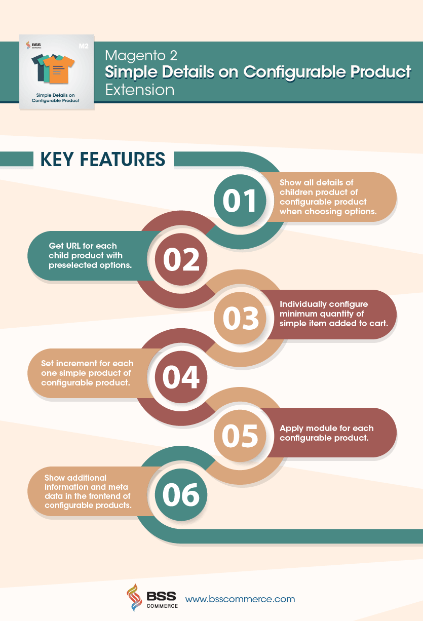 Magento 2 Simple Details on Configurable Product