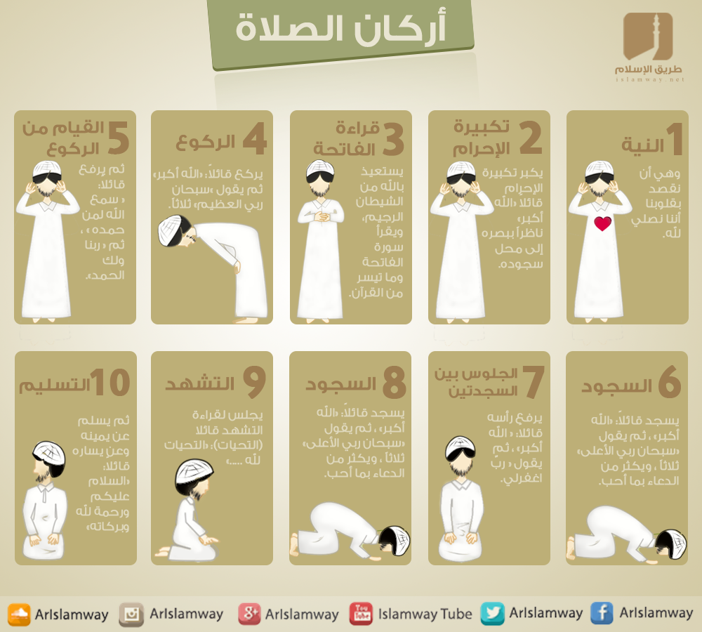 اركان الاسلام by reema mawassi - Illustrated by ريما خالد مواسي  - Ourboox.com