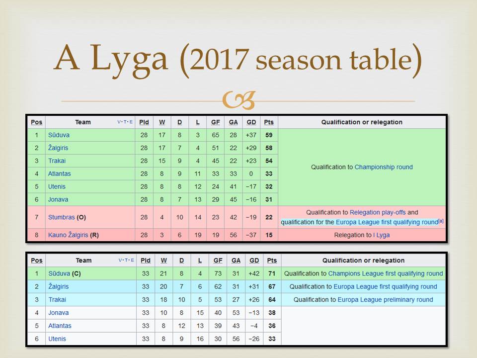 Football by Domantas - Ourboox.com