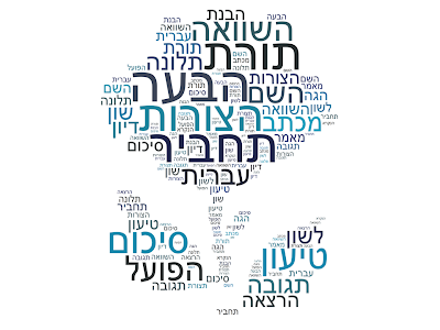 תלקיט דיגטלי בכתיבת טיעון בנושא שיעורי בית by Ariel Szmu - Ourboox.com