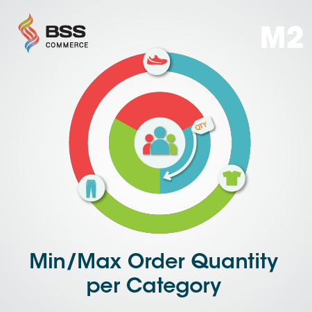 Min/Max Order Quantity per Category for Magento 2