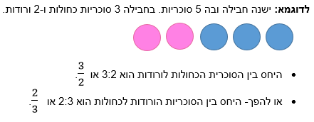 עבודה מסכמת בנושא יחס by topazh - Ourboox.com