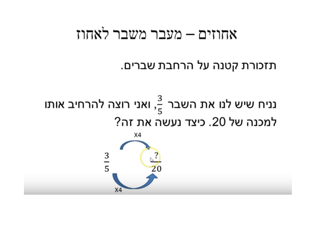 מעבר משבר פשוט לאחוז by jana - Ourboox.com