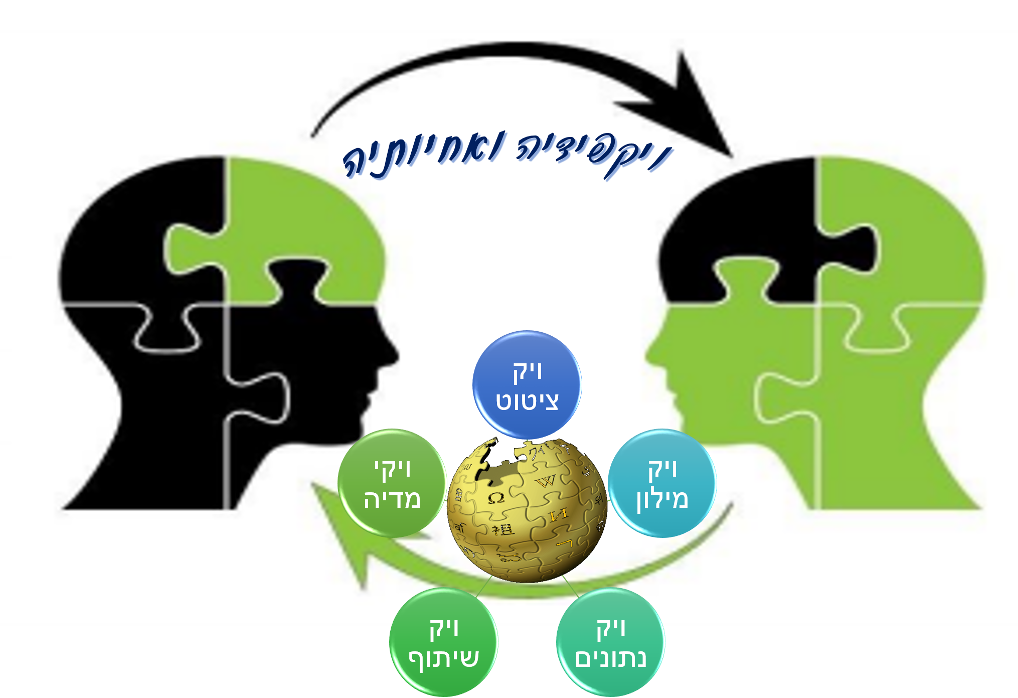 תובנות ממיזם ויקיפדיה by yishai tzanany - Illustrated by רחלי קינן וישי צנעני - Ourboox.com