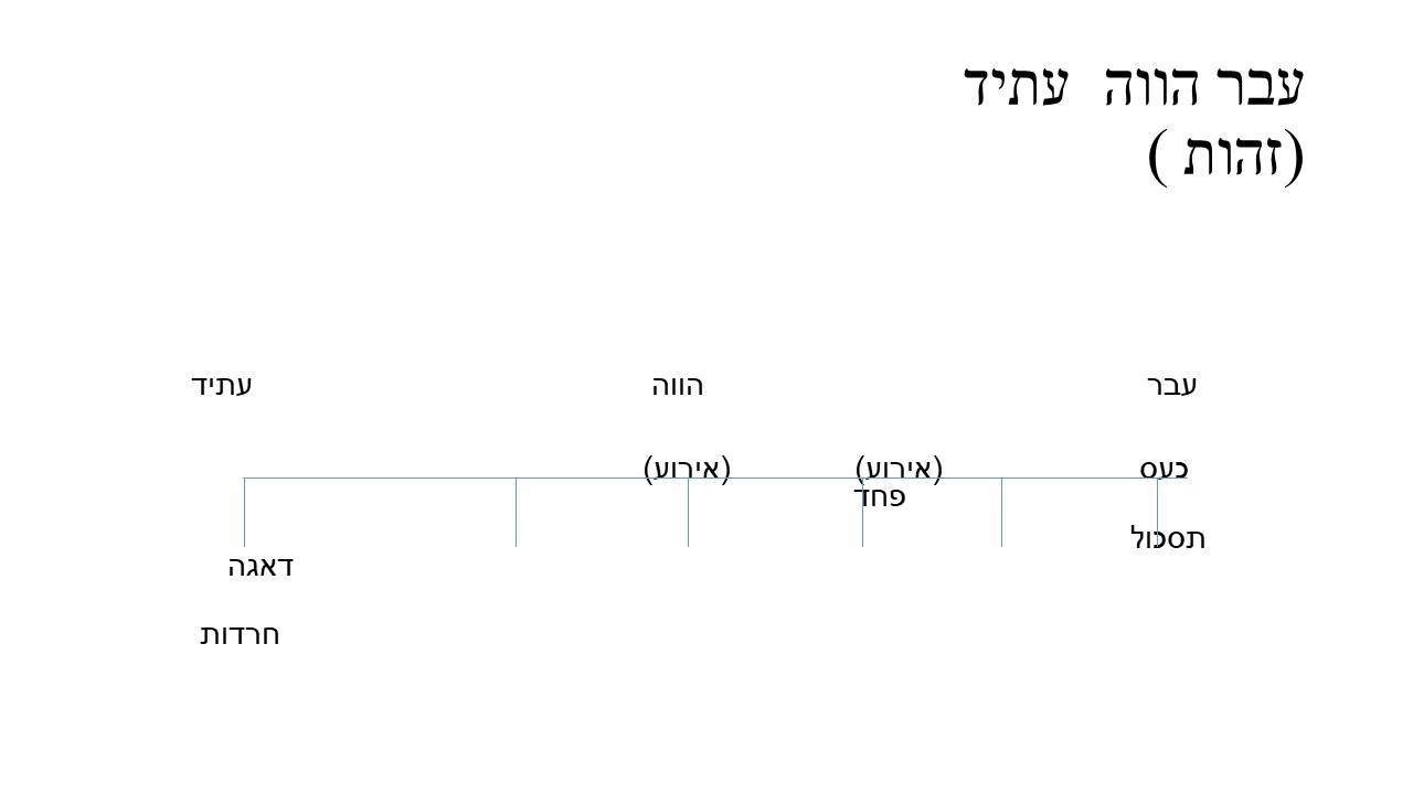 מצגות by yuvals - Ourboox.com