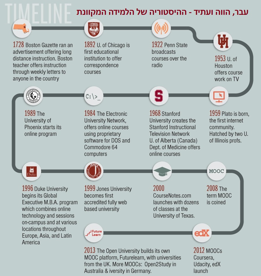 קורסים פתוחים באקדמיה – MOOC – Massive Open Online Course by Naama Ostshega - Illustrated by אלמוגית ונעמה - Ourboox.com