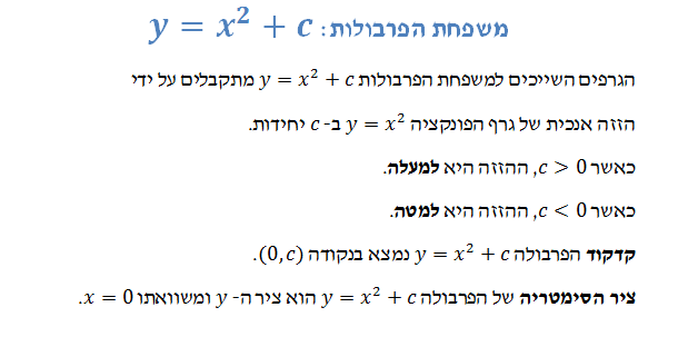 הפונקציה הריבועית by EYNAV ALTER - Ourboox.com