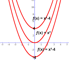 הפונקציה הריבועית by EYNAV ALTER - Ourboox.com