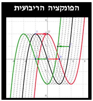 הפונקציה הריבועית by EYNAV ALTER - Ourboox.com