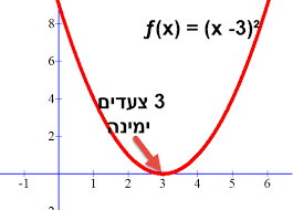 הפונקציה הריבועית by EYNAV ALTER - Ourboox.com