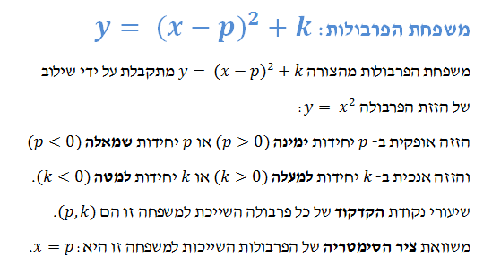 הפונקציה הריבועית by EYNAV ALTER - Ourboox.com