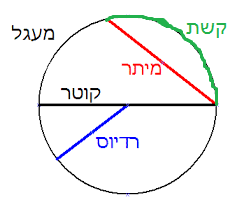 זוויות במעגל by nagham - Ourboox.com