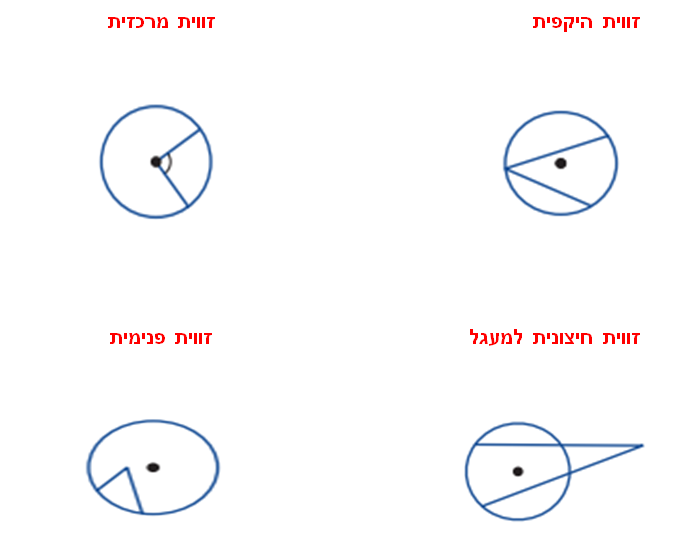 זוויות במעגל by nagham - Ourboox.com