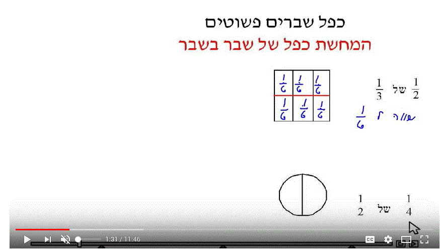 קבוצה 5 ,כפל שבר בשבר, כולל מספרים מעורבים, אומדן תוצאות הכפל, כיתה ו’ by yara - Ourboox.com