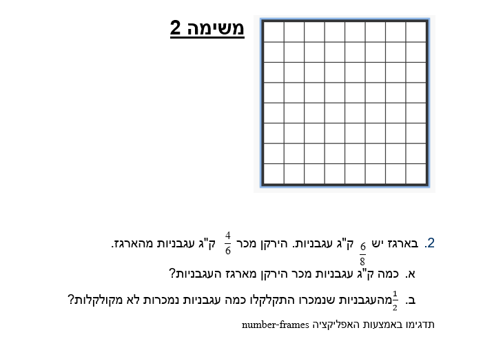 קבוצה 5 ,כפל שבר בשבר, כולל מספרים מעורבים, אומדן תוצאות הכפל, כיתה ו’ by yara - Ourboox.com