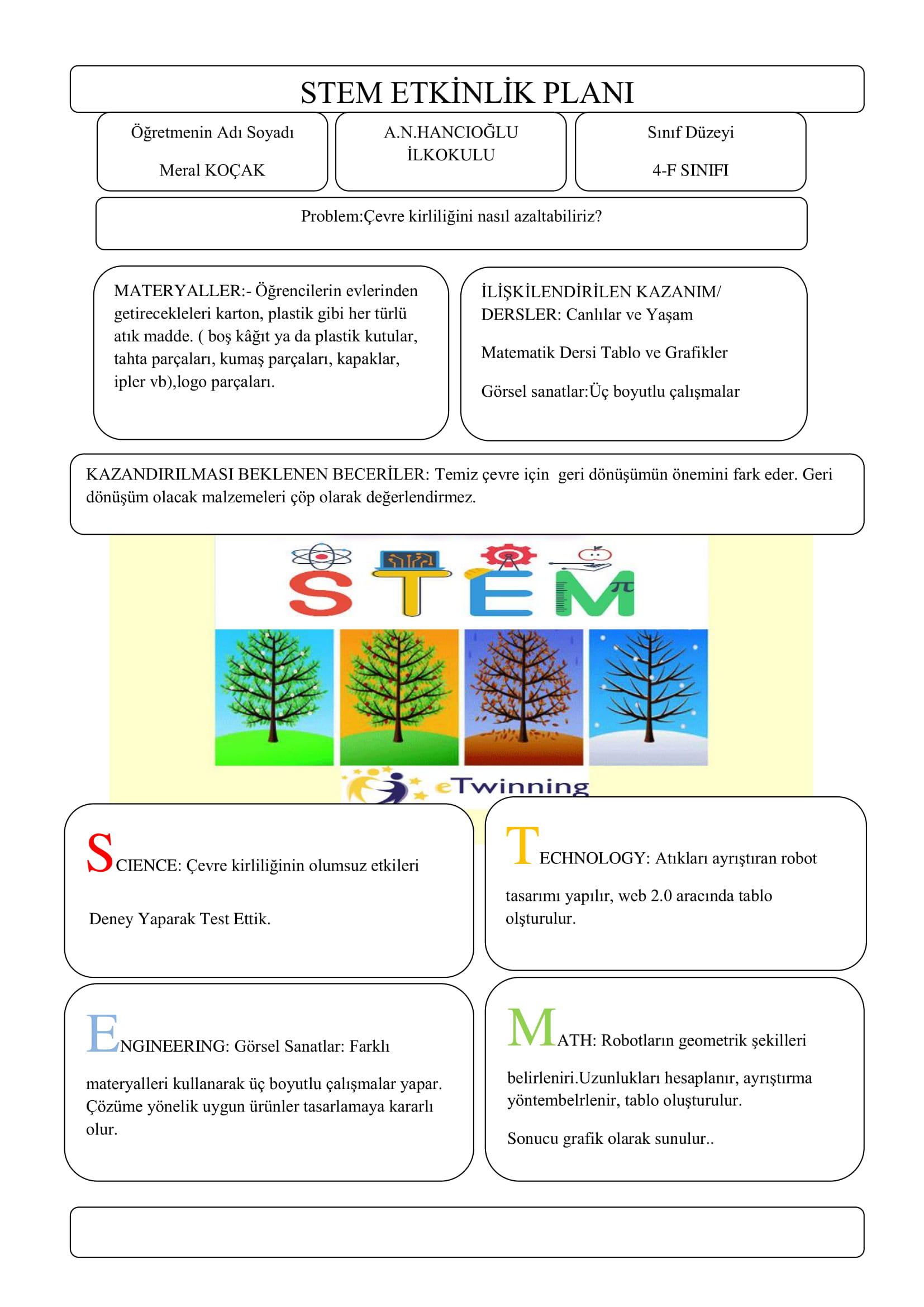 DÖRT MEVSİM STEM E- BOOK by AYGÜL - Ourboox.com