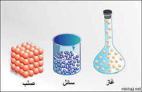 المبنى الجسيمي للمادة by Asmaa Zine - Illustrated by منار صوفي  - Ourboox.com