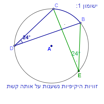 זוויות במעגל by nagham - Ourboox.com