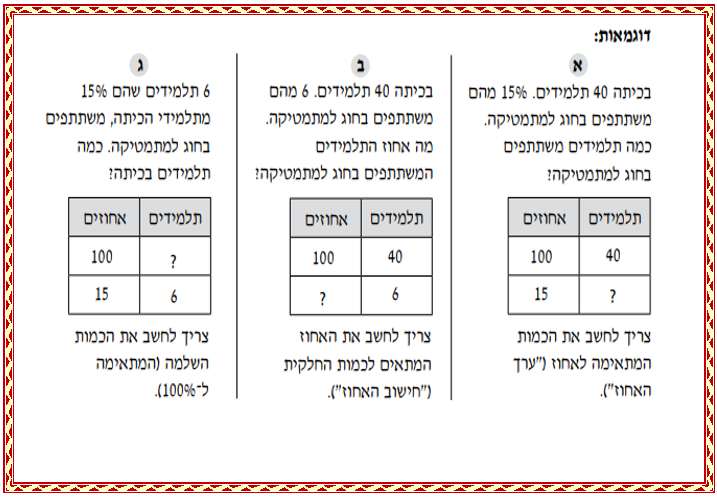 בעיות מילוליות באחוזים כיתה ו’ קבוצה 3 by sivan - Ourboox.com