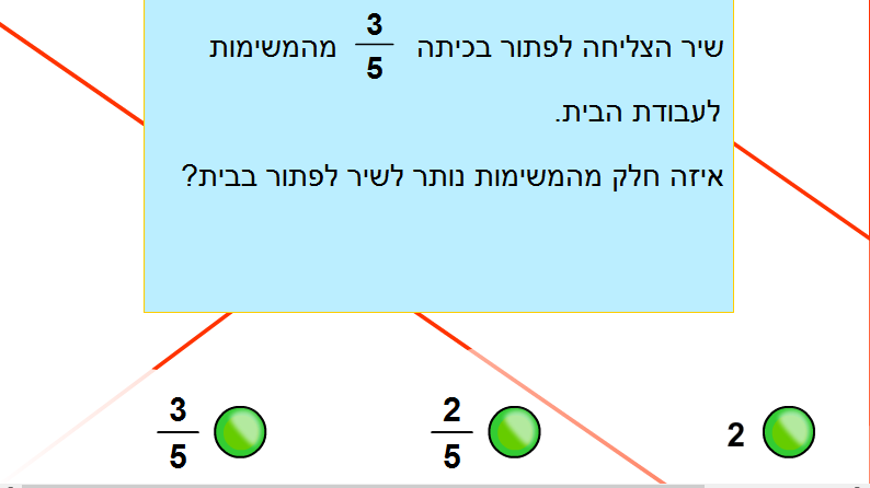 קבוצה 7 , שאלות מילוליות בנושא כפל וחילוק שברים , כיתה ו’ by doaa - Ourboox.com