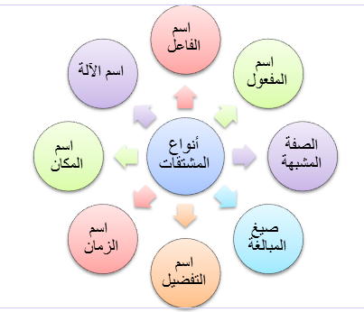 المشتقات by diana burkan - Ourboox.com