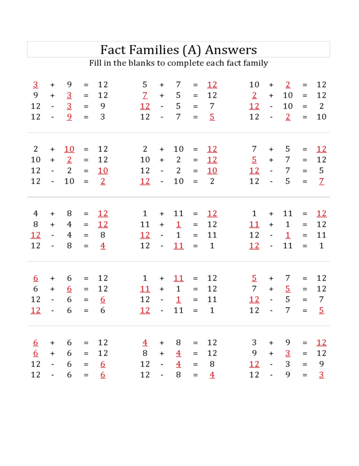 Fact Families by Jessica Kissack - Illustrated by Jessica Kissack - Ourboox.com