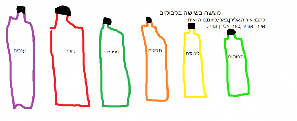 מעשה בשישה בקבוקים by oria - Illustrated by כתבו: אוריה,בארי,אלירן,ליאם,נויה ואיתי איירו: אוריה,אלירן,בארי ונויה - Ourboox.com